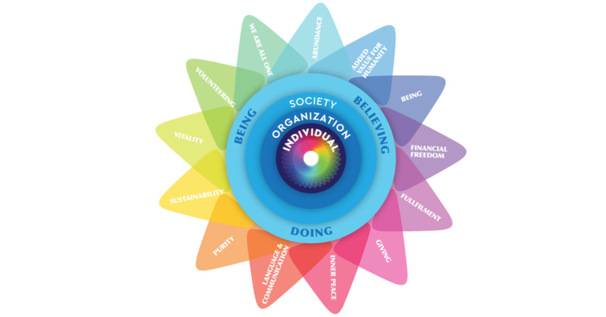 The Doing Good Model The Doing Good Model